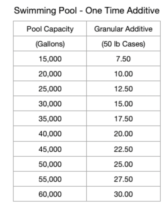 Pool and Spa Additive