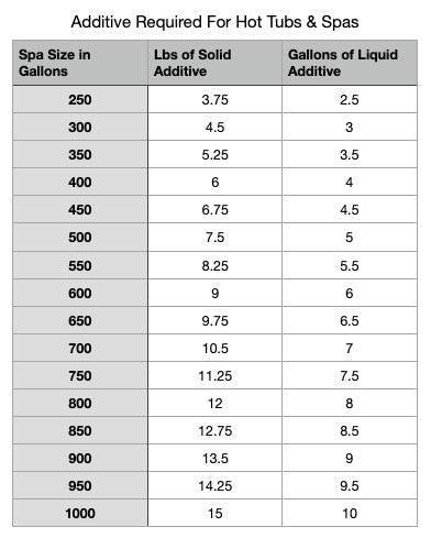 Liquid Spa Additive - TryHypo